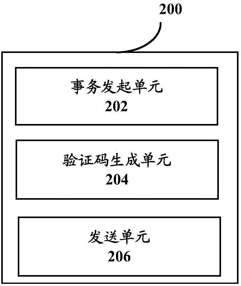 客戶端、服務(wù)端、方法和身份驗(yàn)證系統(tǒng)與流程