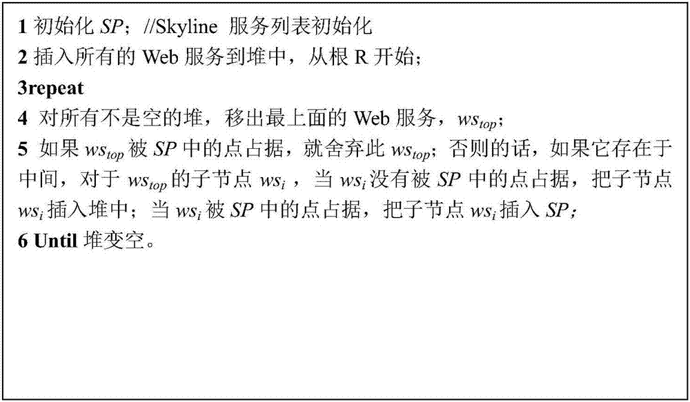 结合Skyline计算与多目标强化学习服务组合方法与流程