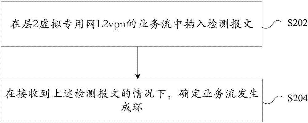 確定成環(huán)的方法及裝置與流程