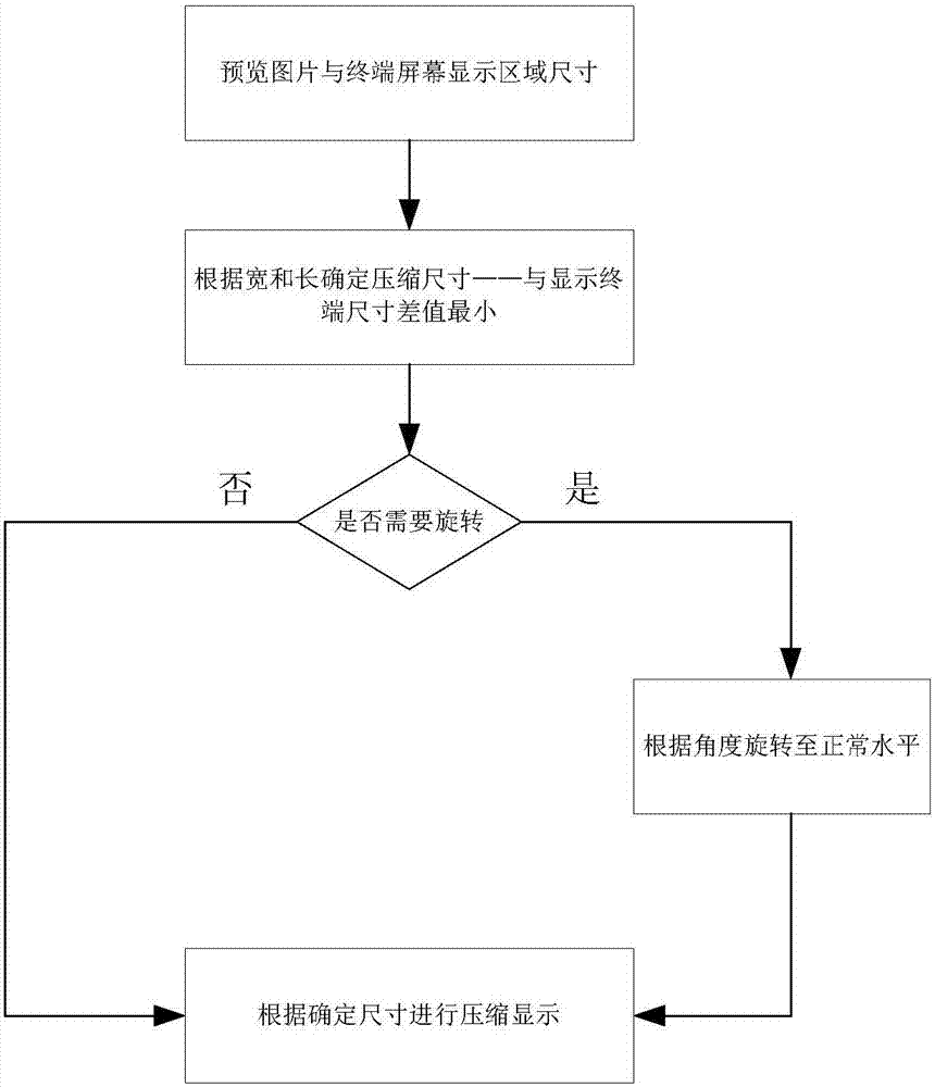 即時通訊中的圖片傳輸方法和裝置與流程