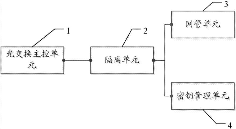 一种光量子交换机及其通信方法与流程