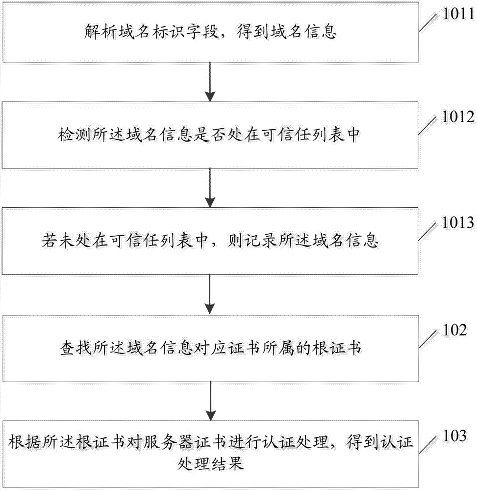 一種信息認(rèn)證方法及網(wǎng)關(guān)設(shè)備與流程