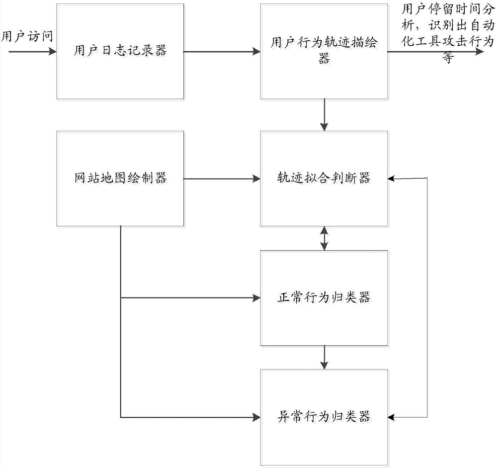 一種數(shù)據(jù)分析方法和系統(tǒng)與流程