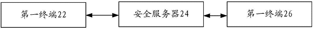 安全通信方法及裝置、系統(tǒng)和安全服務器與流程