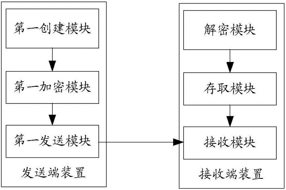 一种加密通讯方法及装置、系统与流程