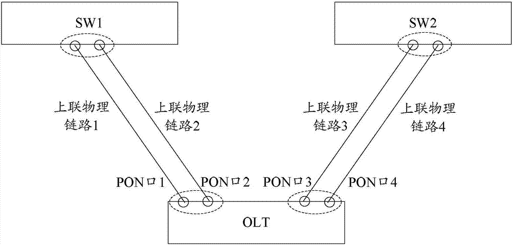 业务调度方法、设备及系统与流程