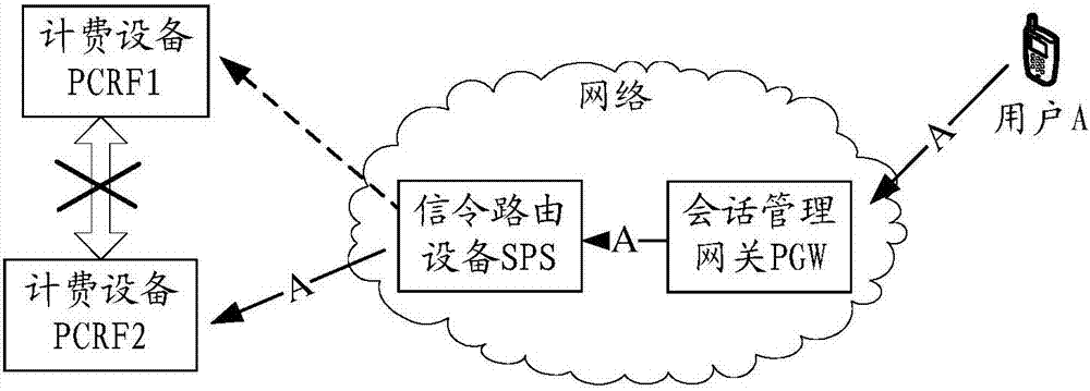 一种配额共享方法及信令路由设备与流程