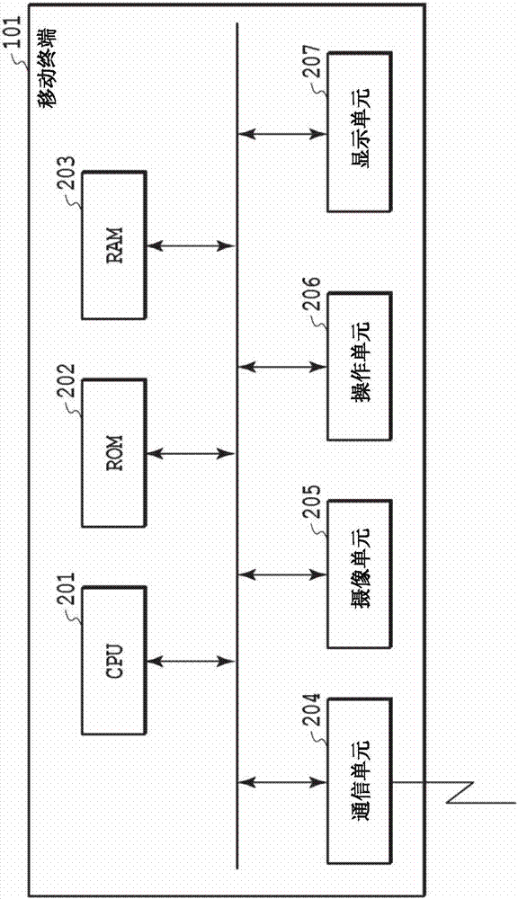 移動(dòng)終端、信息處理系統(tǒng)以及控制方法與流程