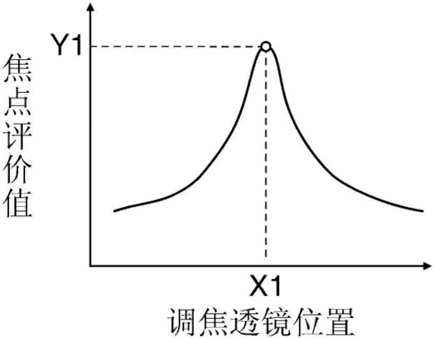 圖像穩(wěn)定設(shè)備及其控制方法、攝像設(shè)備和存儲介質(zhì)與流程