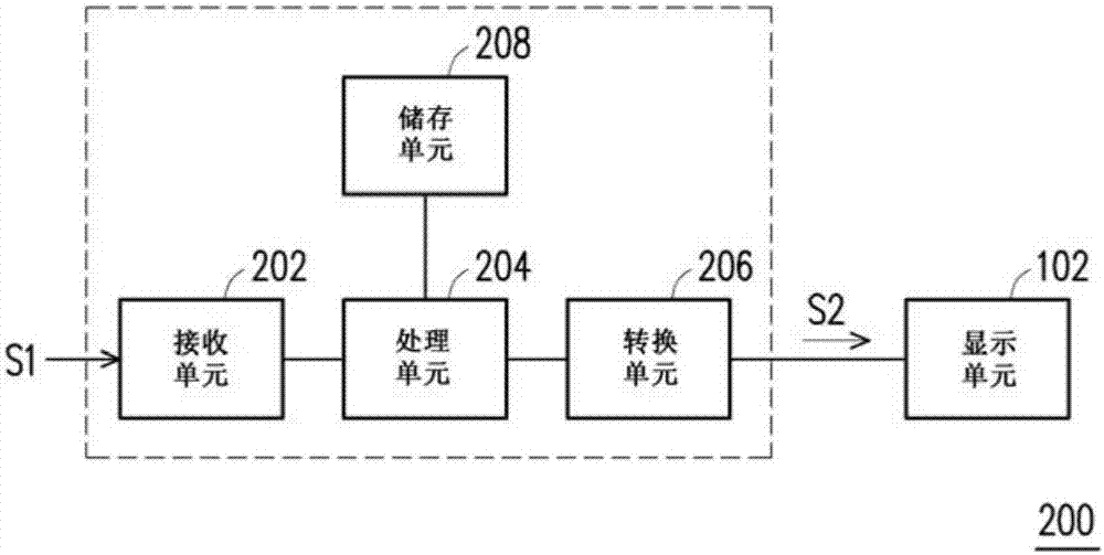 頭戴式顯示設(shè)備及其顯示方法與流程