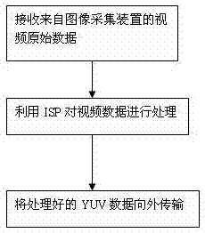 一種視頻實(shí)時(shí)編碼的方法和系統(tǒng)與流程