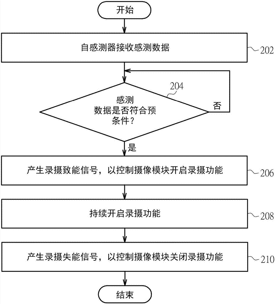 主動(dòng)式錄攝系統(tǒng)及其控制方法與流程