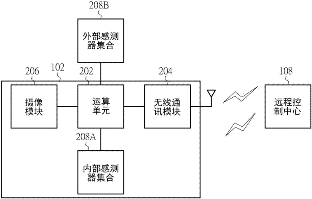 運(yùn)動(dòng)數(shù)據(jù)傳輸裝置及其控制方法與流程