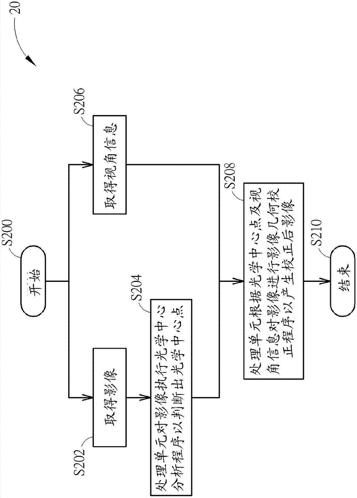 圖像處理方法及可攜式電子裝置與流程