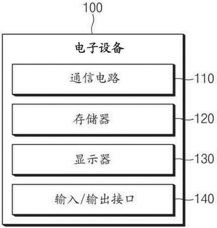 用于確定基站的有效性的方法以及支持該方法的電子設(shè)備與流程