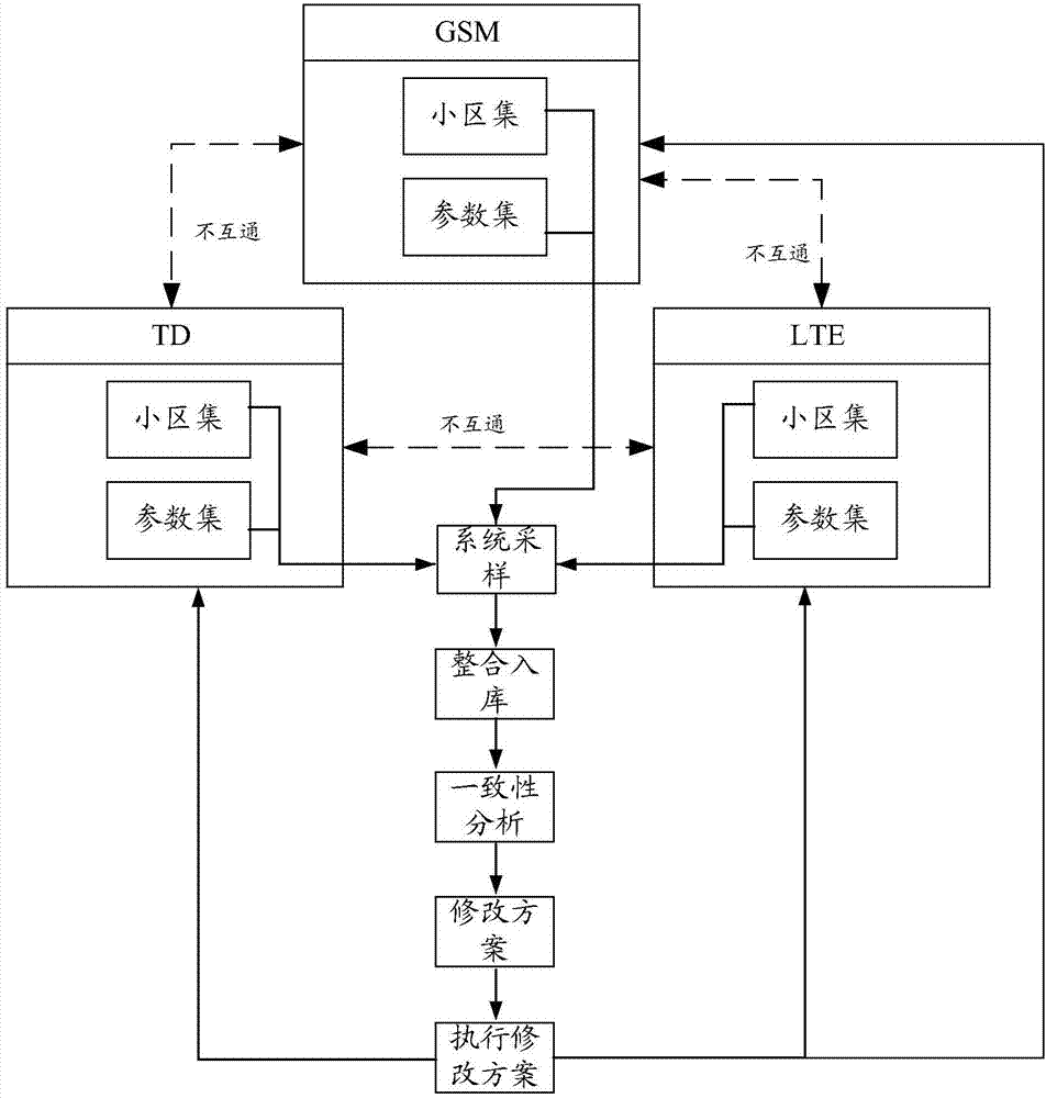 鄰區(qū)自動優(yōu)化方法及裝置與流程