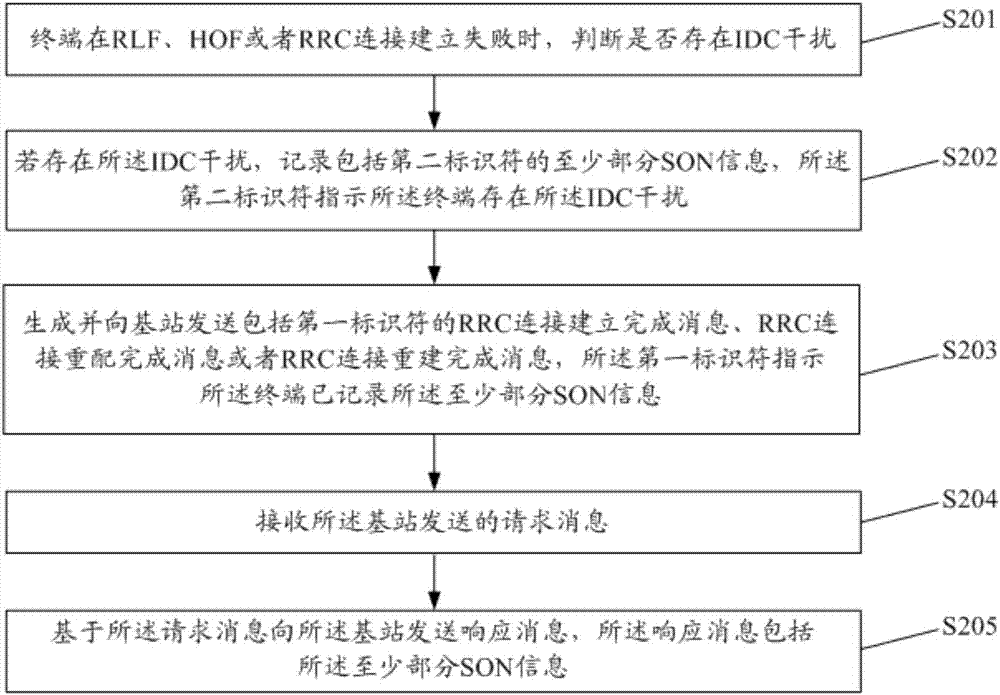 一種自組網(wǎng)的增強方法和終端設(shè)備與流程