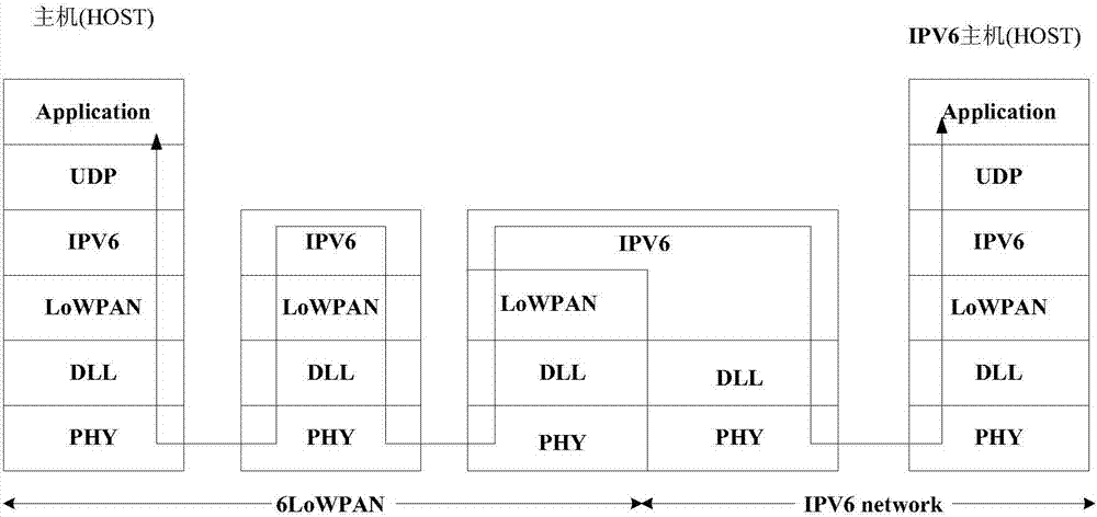 數(shù)據(jù)上報方法及裝置與流程