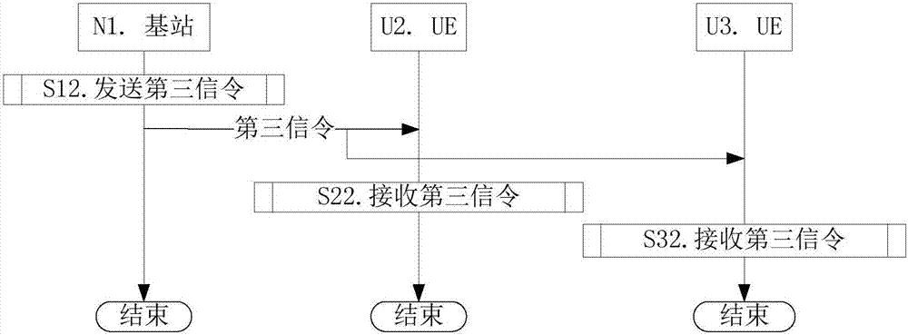 一种窄带移动通信的UE和基站中的方法和装置与流程