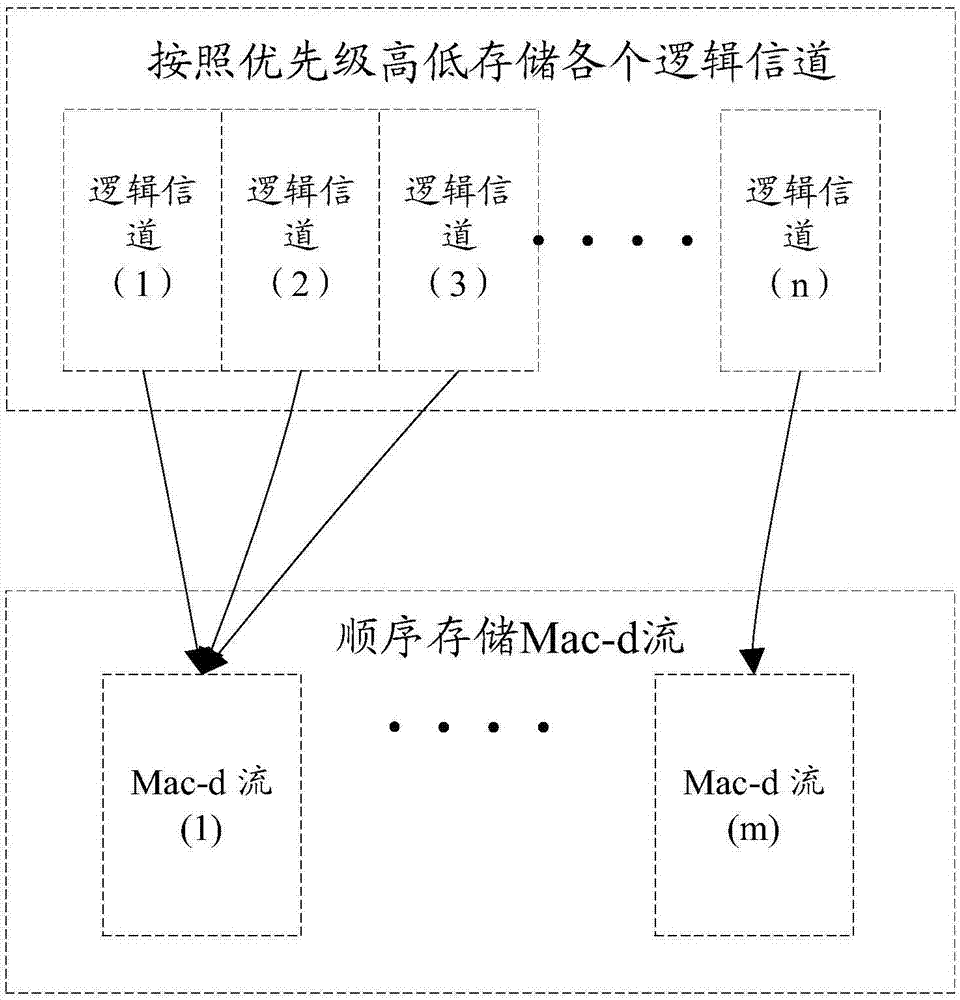 一種狀態(tài)確定方法和終端與流程