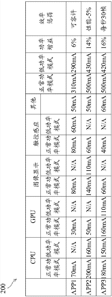 功率控制方法及其裝置與流程