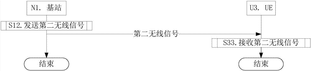 一種窄帶移動(dòng)通信的方法和裝置與流程