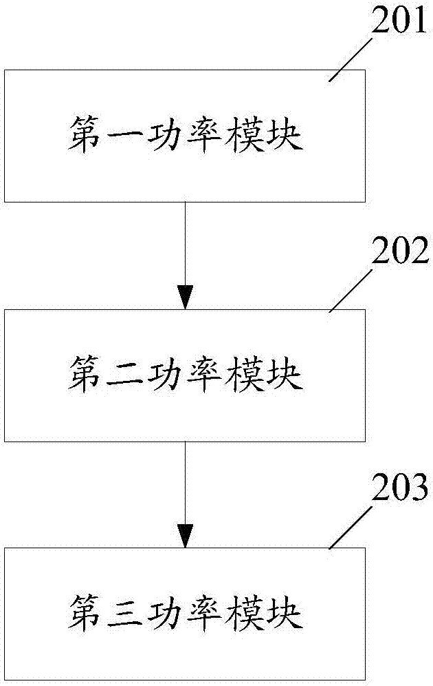 车辆间直接通信的功率控制的方法、装置和设备与流程