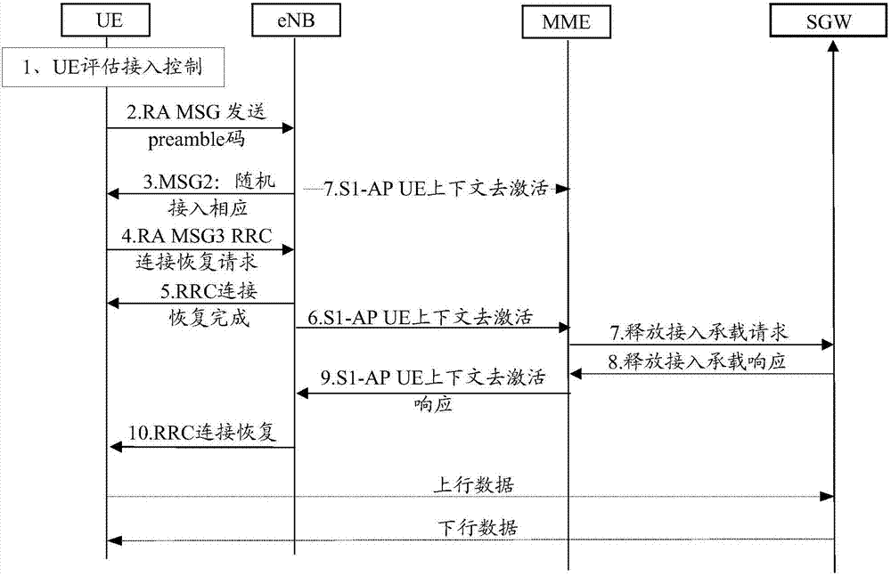 一種定位方法及裝置與流程