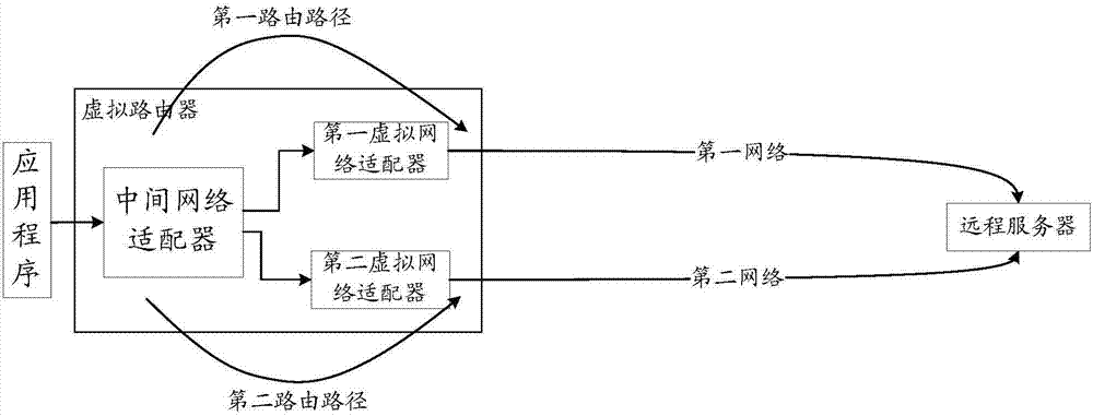 一种网络切换方法、装置和终端与流程