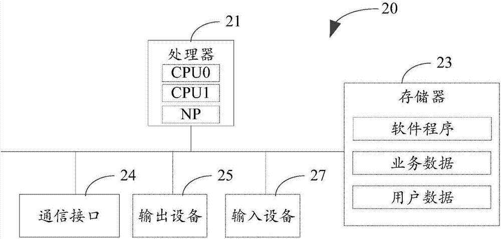 关联消息处理装置及方法与流程