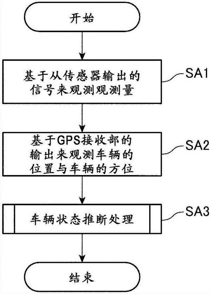 位置推斷裝置以及推斷方法與流程