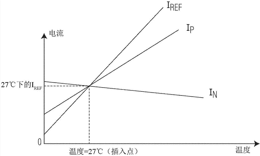 溫度傳感器和具有高準確度的溫度傳感器校準方法與流程