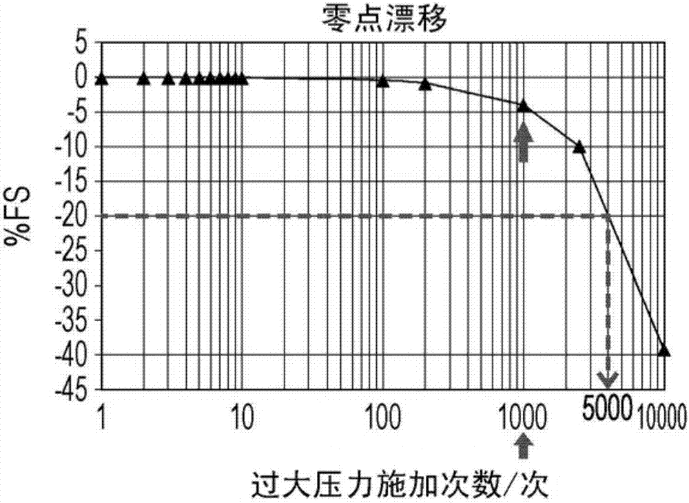 真空計(jì)狀態(tài)檢測(cè)方法及系統(tǒng)與流程