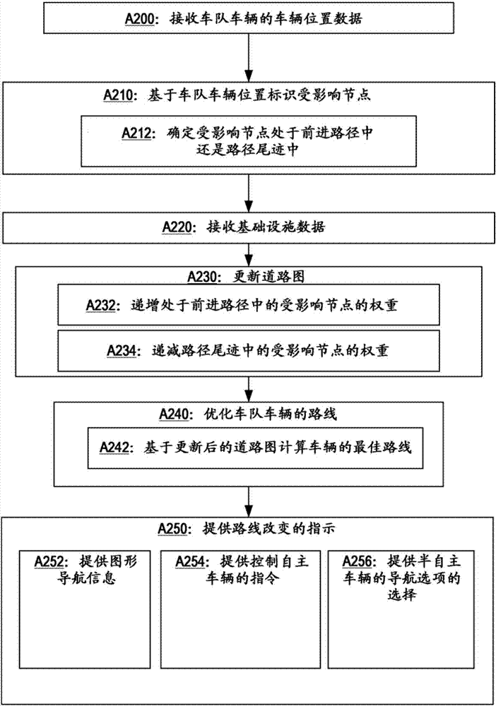 以節(jié)點(diǎn)為中心的導(dǎo)航優(yōu)化的制作方法與工藝