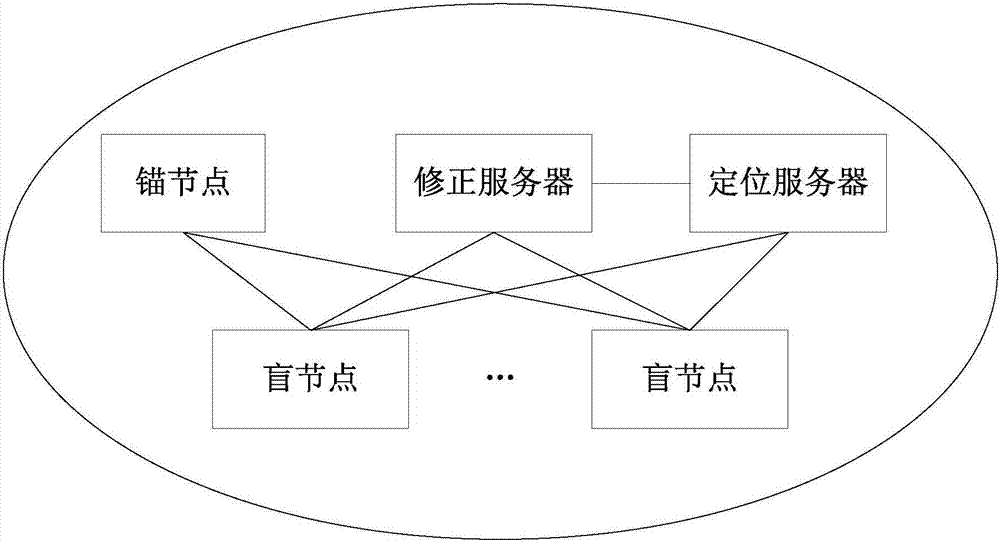 信道模型公式修正方法、裝置及設(shè)備與流程