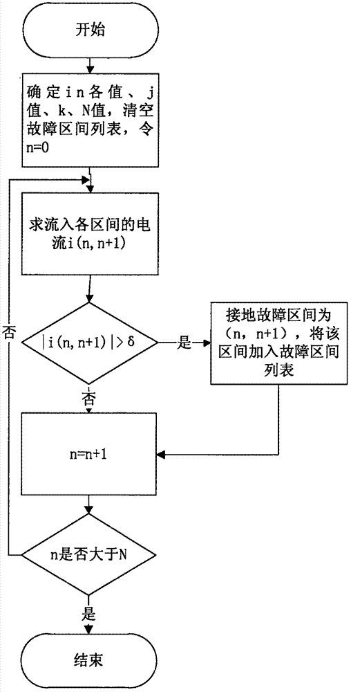 一種20至10kV配電線路接地選區(qū)間策略、算法與電路的制作方法與工藝