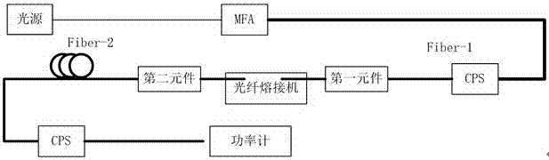 一種大模場雙包層光纖熔接的光功率對準系統(tǒng)和方法與流程