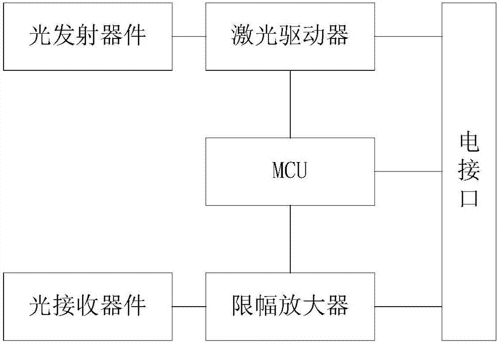 155M工业级2×5 SFF LVDS电平兼容光模块的制作方法与工艺