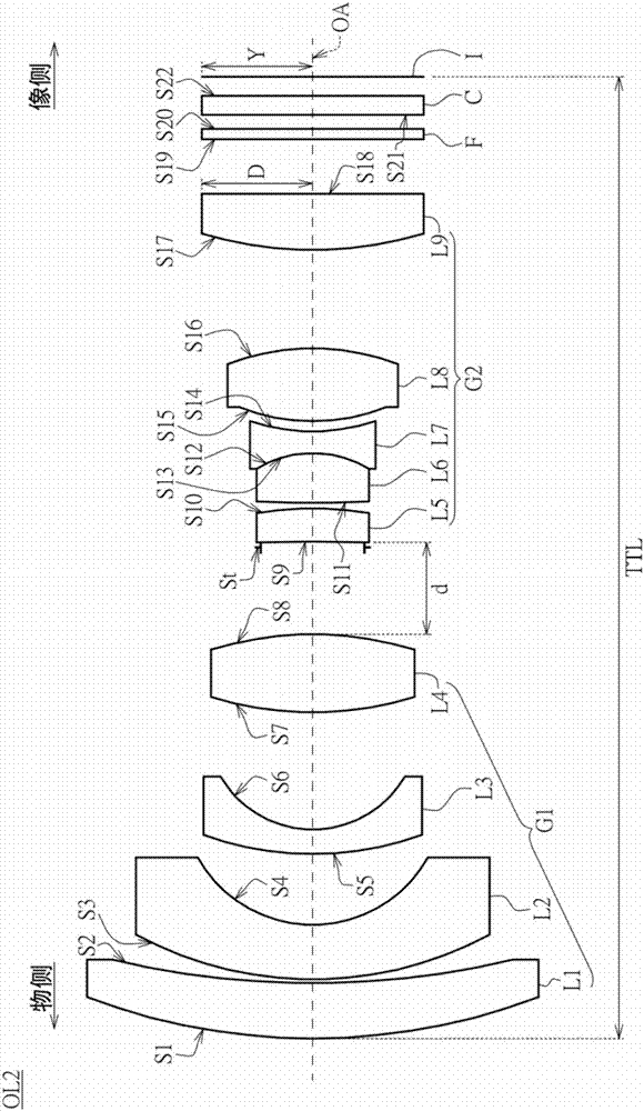 光學鏡頭的制作方法與工藝