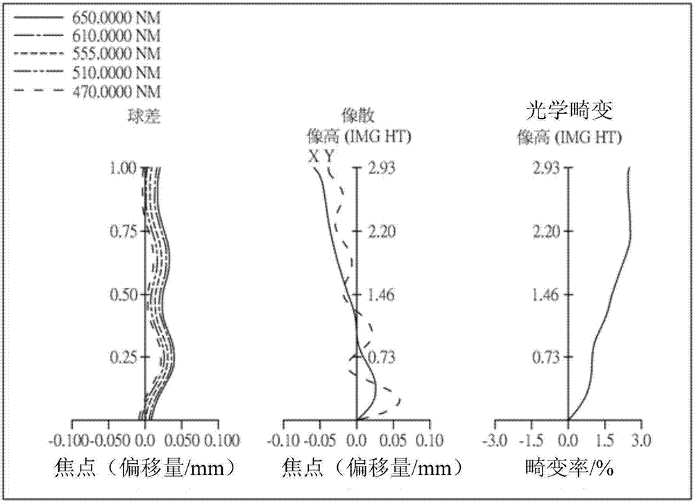 光學(xué)成像系統(tǒng)的制作方法與工藝