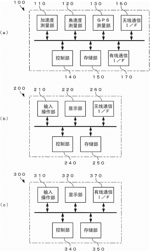 数据解析装置以及数据解析方法与流程