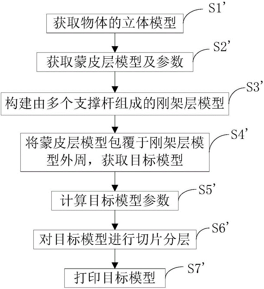 一種三維結(jié)構(gòu)分層打印方法與流程