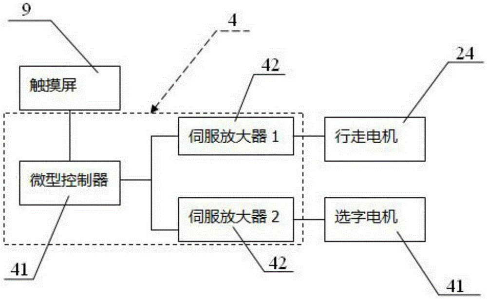 軌道標(biāo)記機(jī)器人的制作方法與工藝