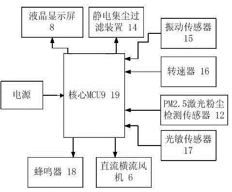 一種車載空氣凈化器的制作方法與工藝