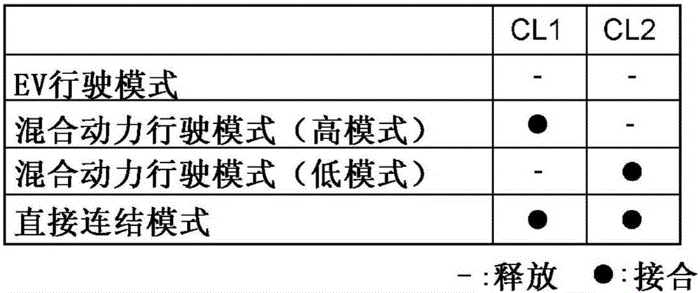 混合動(dòng)力車輛用驅(qū)動(dòng)裝置的制作方法