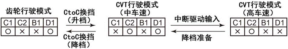 用于動力傳遞系統(tǒng)的控制裝置的制作方法