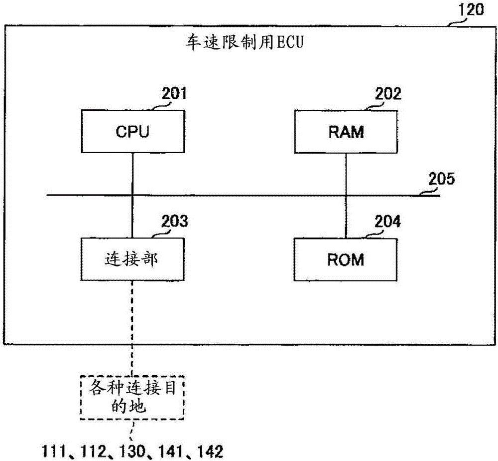 車速限制系統(tǒng)的制作方法與工藝