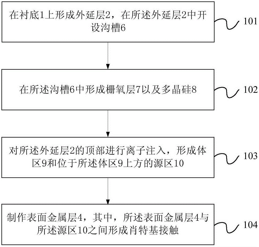 肖特基器件制作方法及肖特基器件與流程