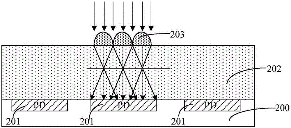 一種CMOS圖像傳感器及其制作方法與流程