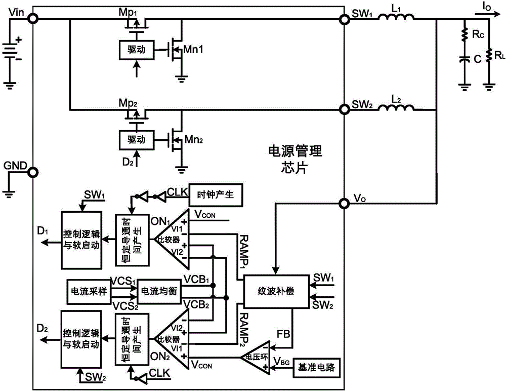 一种基于COT控制含均流功能两相Buck电路的电源管理芯片的制作方法与工艺